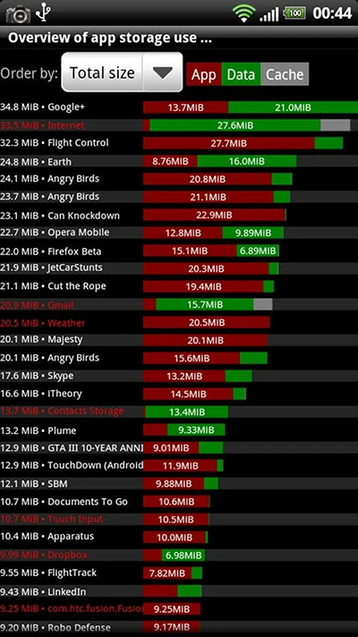 Tải Titanium Backup Pro MOD APK