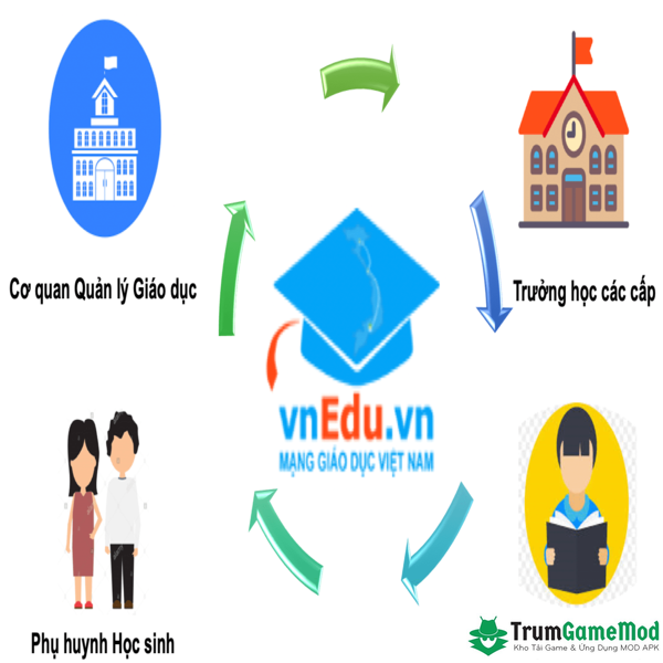 Vnedu được cài đặt trên hệ thống máy chủ với tốc độ truy cập mạnh mẽ 